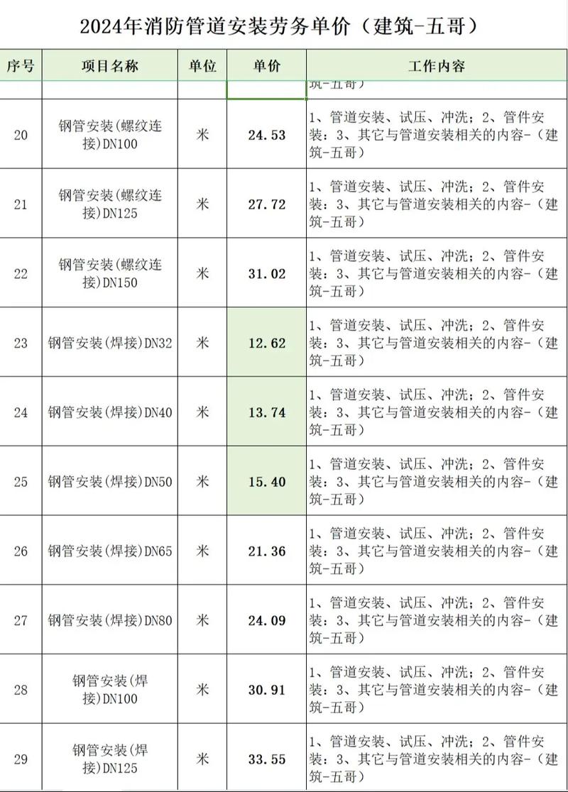 工程服务涵盖的内容有哪些？